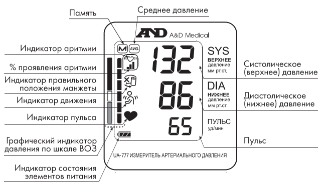 Тонометр AND UA 780 Тонометр AND UA 780
