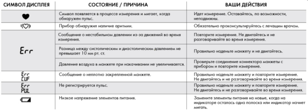 Тонометр AND UA-705L Тонометр AND UA-705L