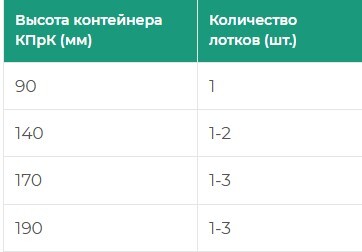 Лоток скругленный ЛИс 465х235х50 Лоток скругленный ЛИс 465х235х50
